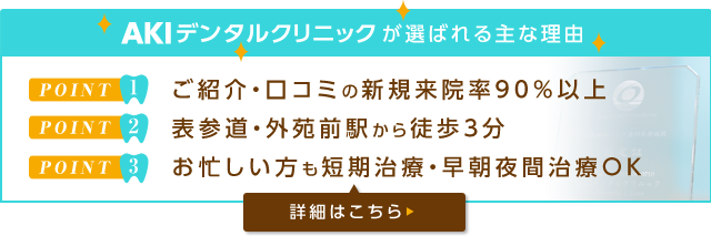 AKIデンタルクリニックが選ばれる主な理由 POINT1 ご紹介・口コミの新規来院率90% POINT2 表参道・外苑前駅から徒歩3分 POINT3 お忙しい方も短期治療・早期夜間治療OK 詳細はこちら